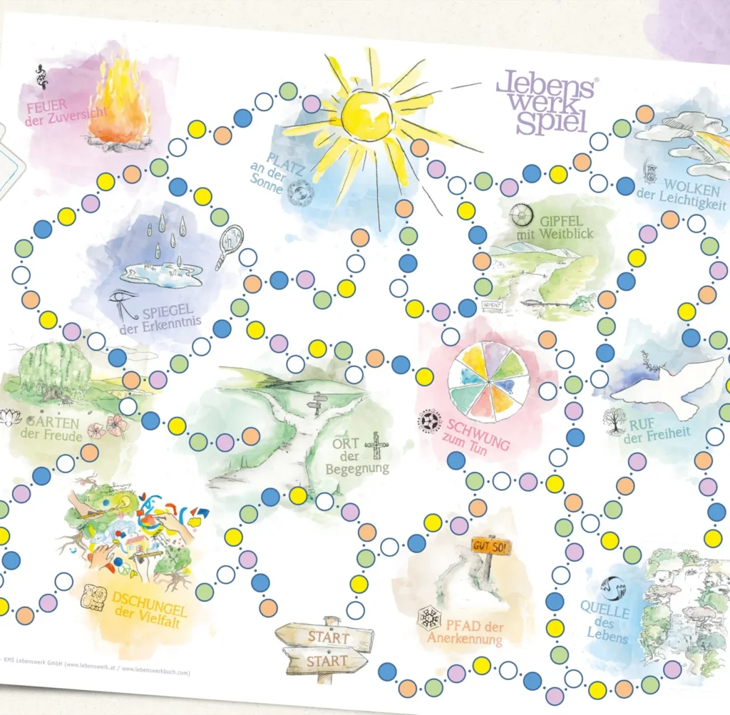 Das Spielbrett des Lebenswerkspiels mit seinen zwölf aquarellierten Inspirationsinseln